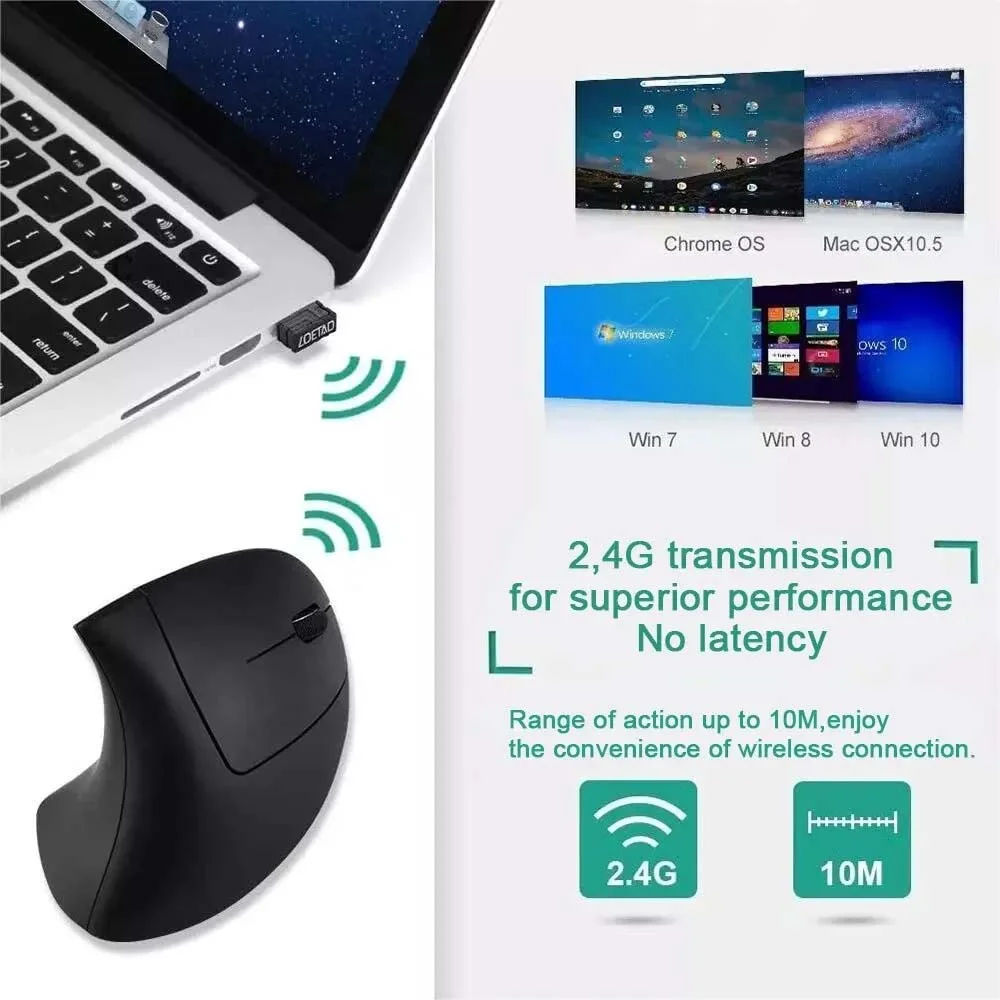 Вертикальная мышь, эргономична – обзор и цена Ergonomic Mouse Vertical