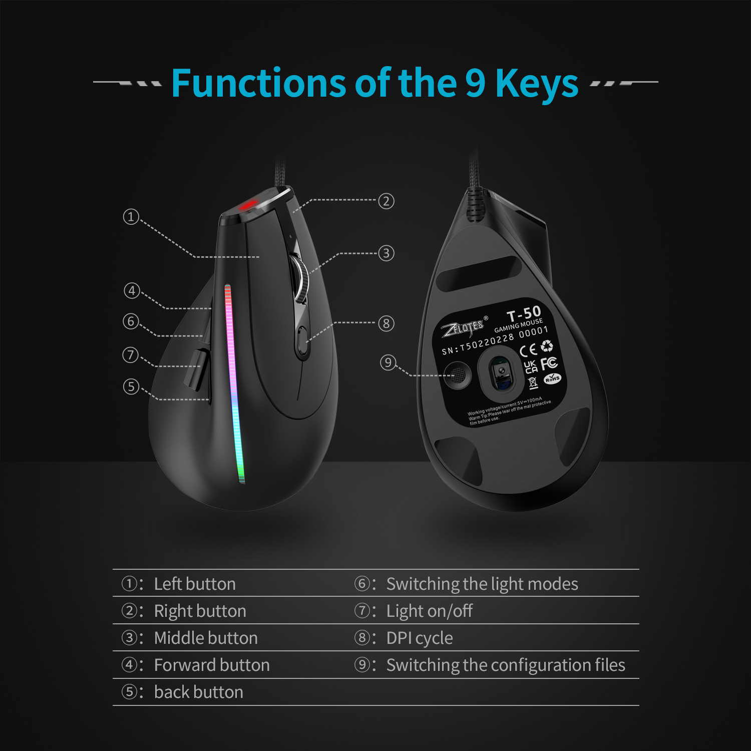 Проводная игровая мышь JOMAA,  – обзор и цена Ergonomic Mouse Vertical